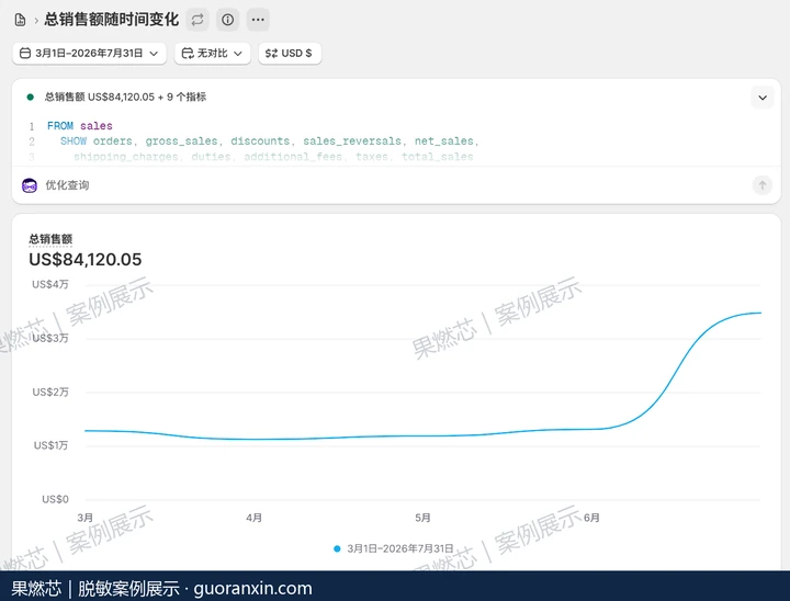 独立站经营后台脱敏水印截图